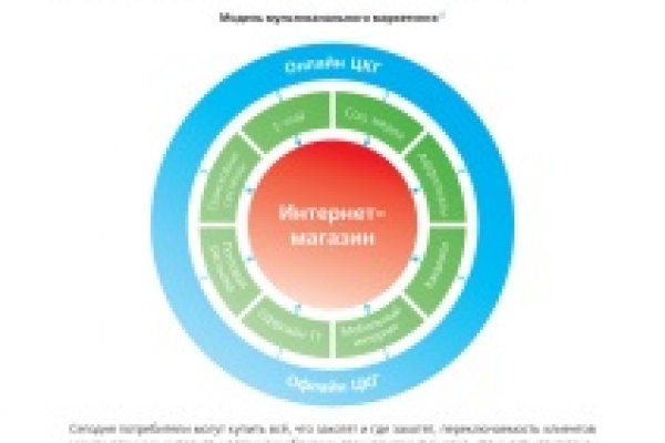 Как зарегистрироваться на кракене маркетплейс