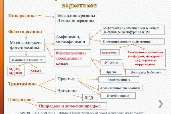 Кракен как зайти ссылка