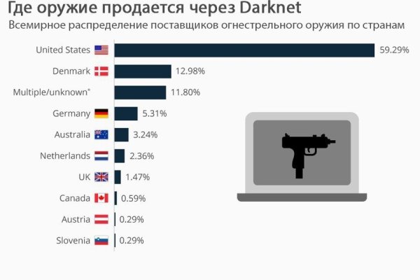 Кракен торговая