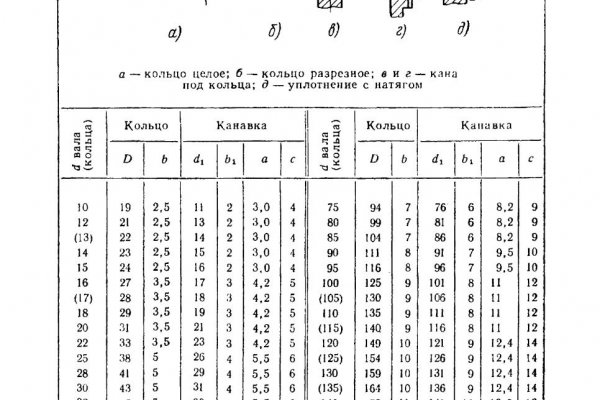 Кракен нарколог