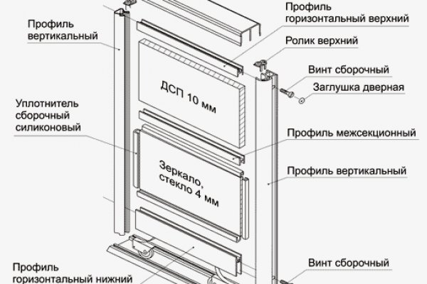 Кракен сайт что это